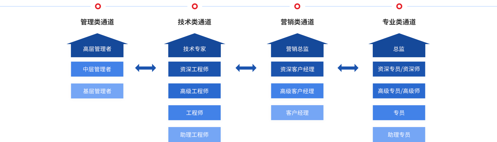 CA88(中国区)唯一官方网站